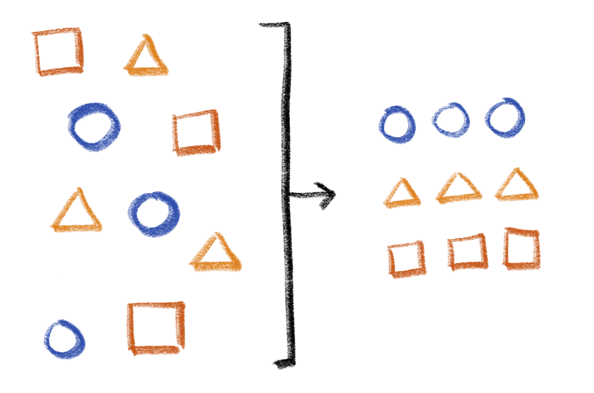Sorting messy shapes of squre, triangle and circle into an aligned shape matrix