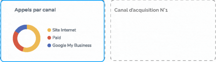 Exemple de rapport d’agence nettoyé grâce au filtrage des appels parasites