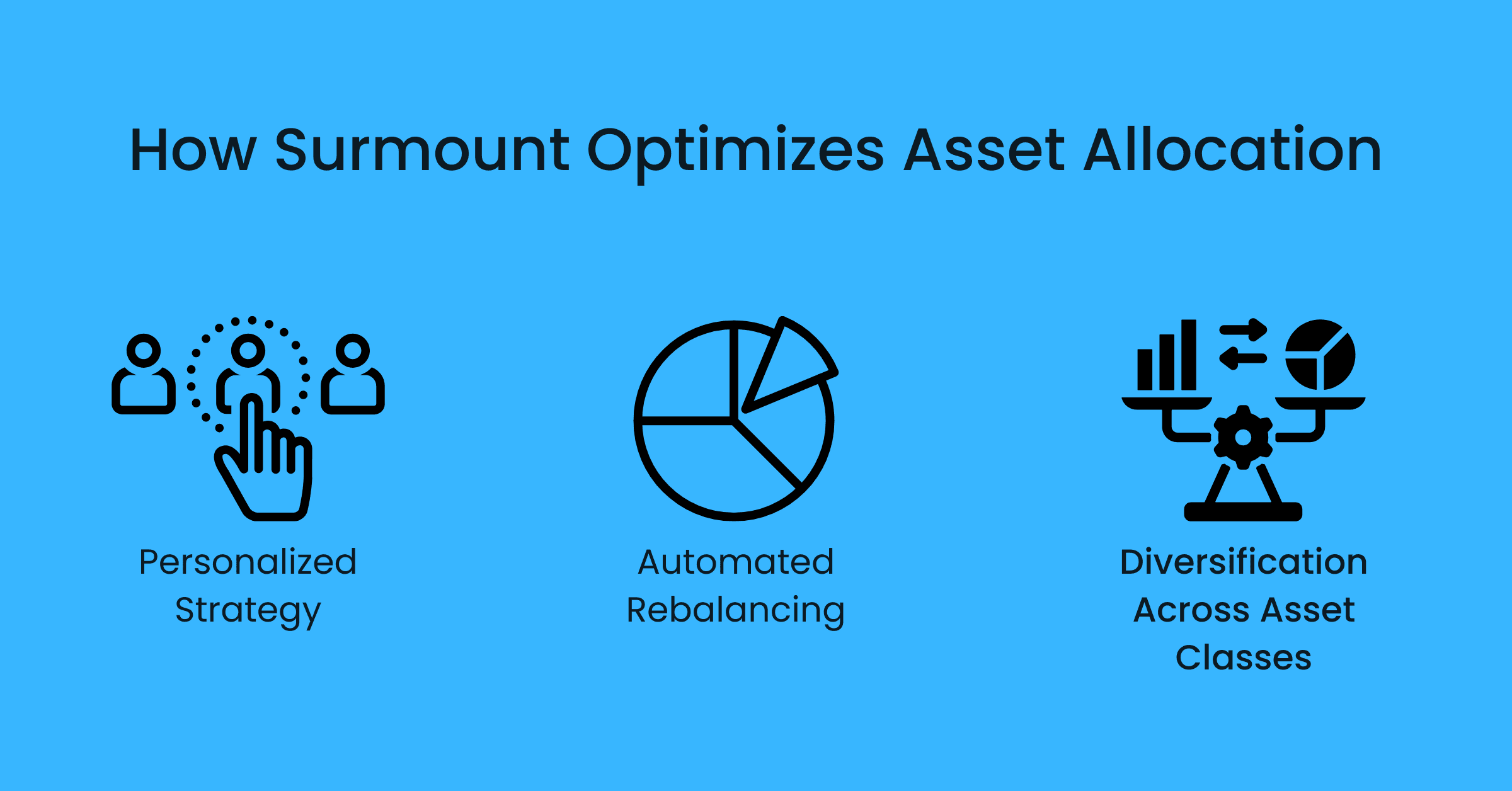 surmount optimal asset allocation