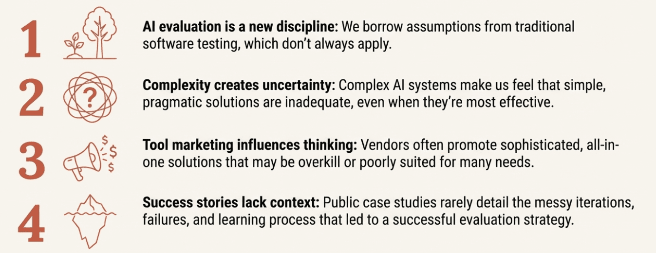 Online vs Offline Evaluation
