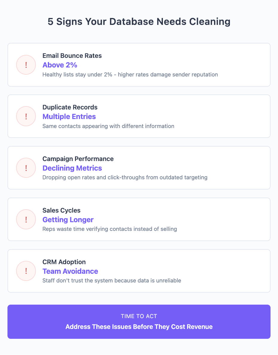 Signs your database needs cleaning graphic