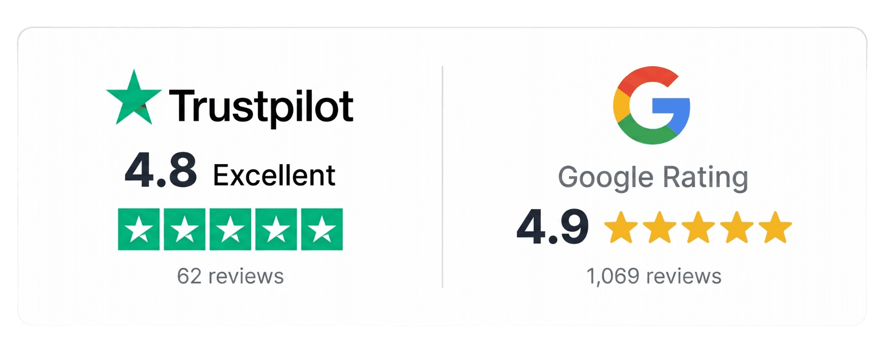 Rated 4.8 Excellent on Trustpilot (62 reviews) and 4.9 on Google (1,069 reviews)
