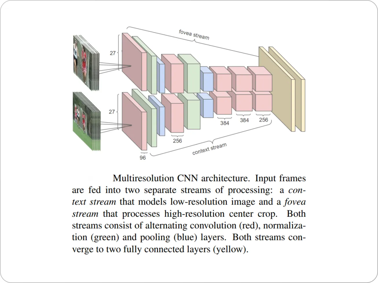 multiresonutional cnn architecture