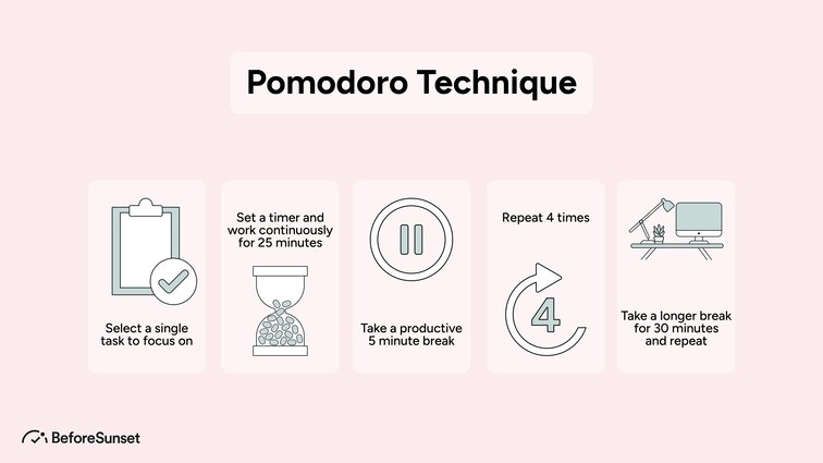 Pomodoro technique