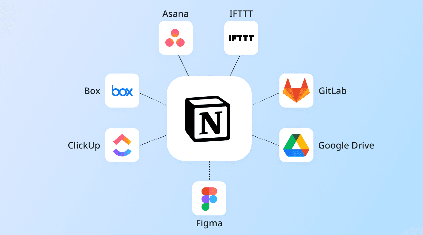 Logos of software Notion can integrate with.