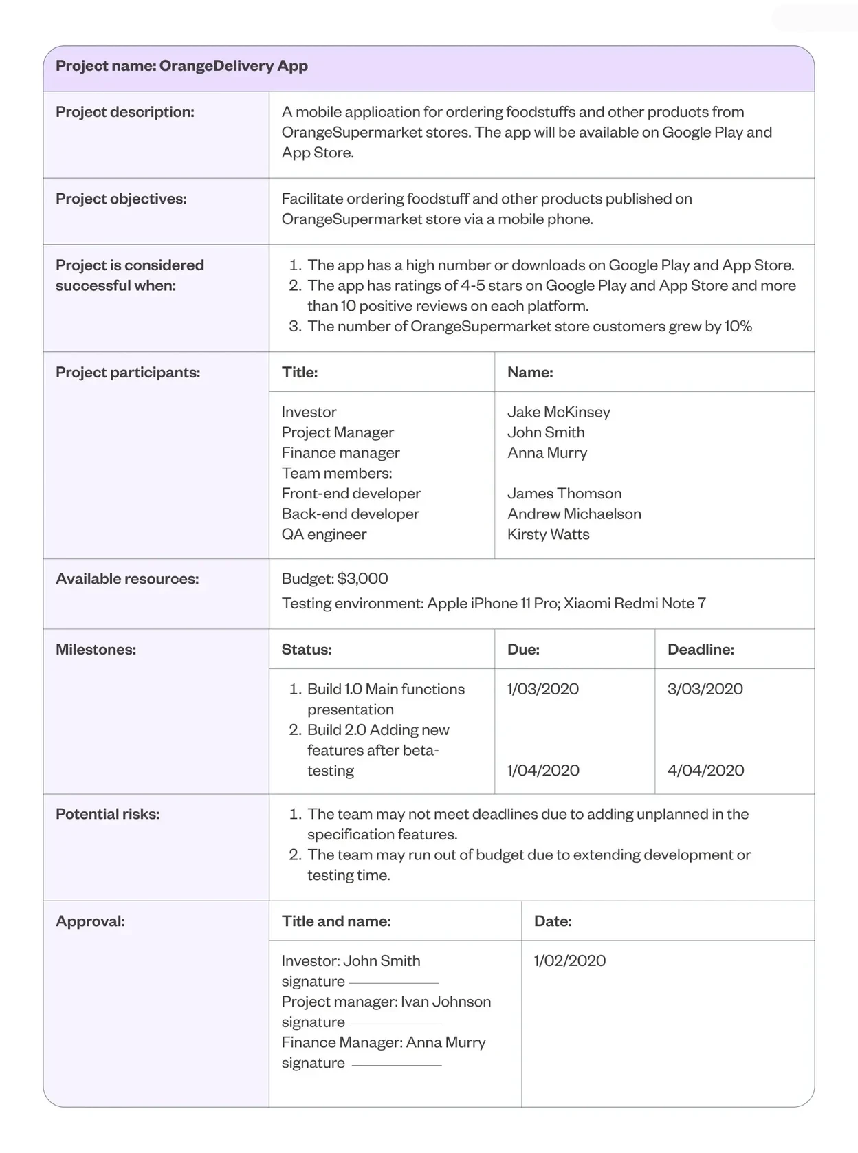 Sample of a project plan