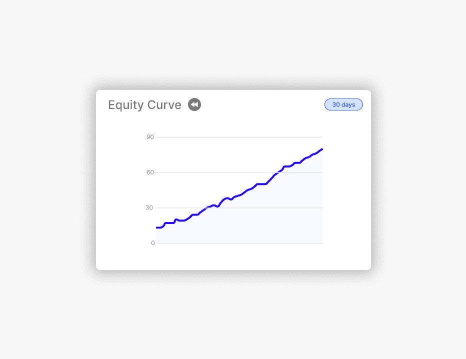 Retention graph with user return notifications for analyzing feature effectiveness.