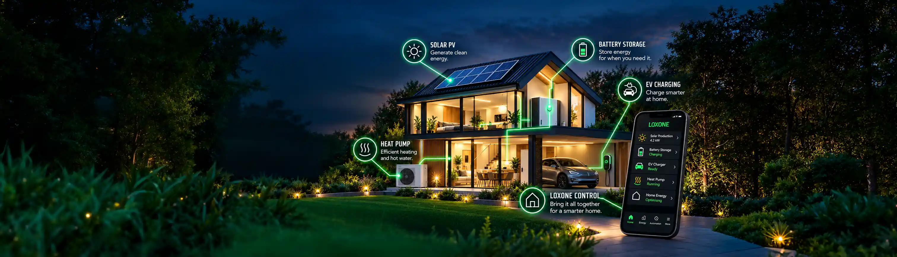 Smart Energy Home - how it all works as one ecosystem