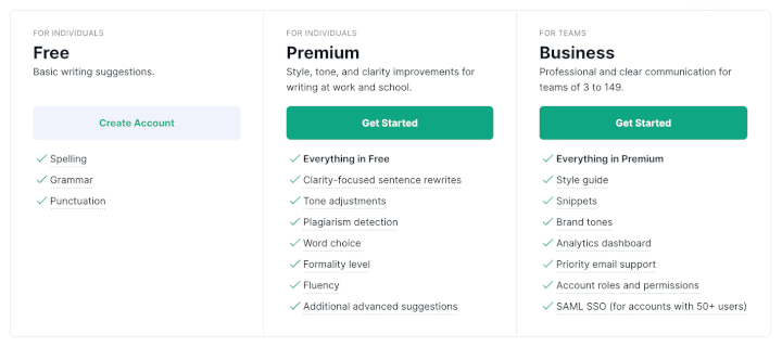 Grammarly's pricing plans today 💵