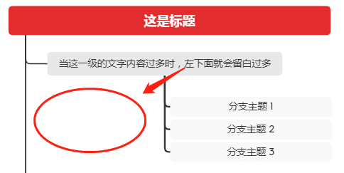 竖屏导图示例图