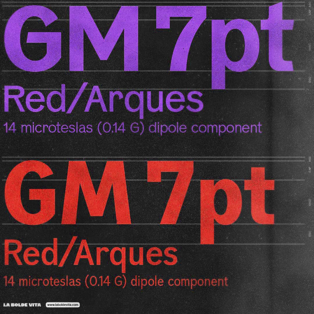 comparison of Neptun Nord and Süd with vertical zones in differenz sizes and colours