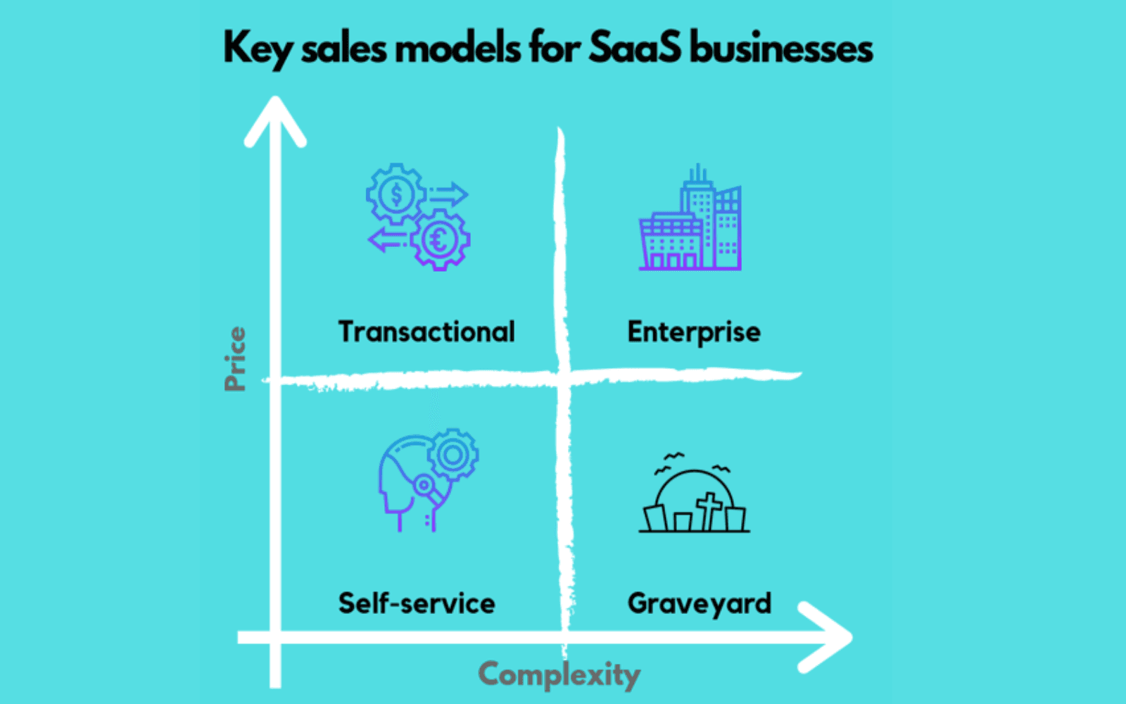 What is B2B Sales, processes | Liinea