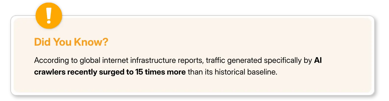 Infographic stating AI crawler traffic has surged 15x above historical baseline.