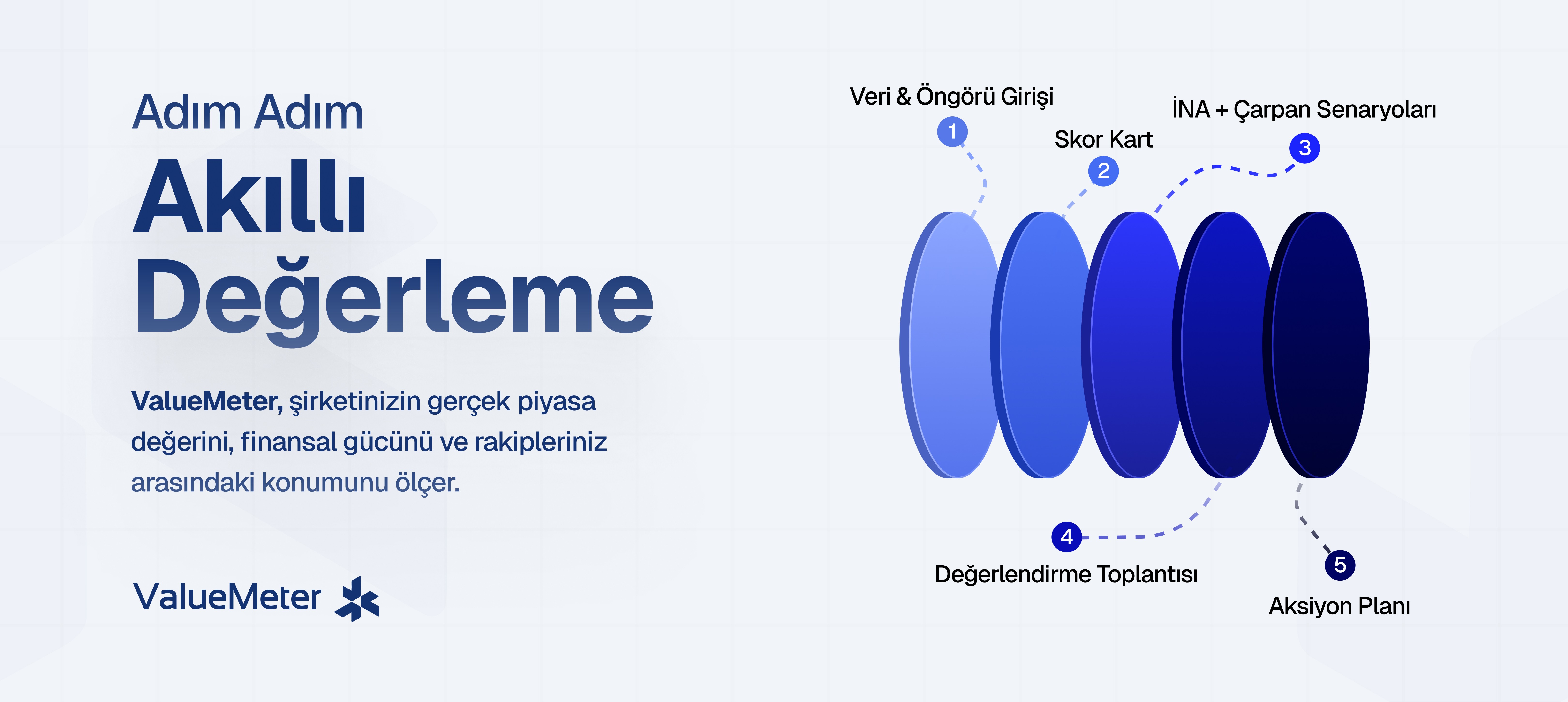 Value meter tasarımı