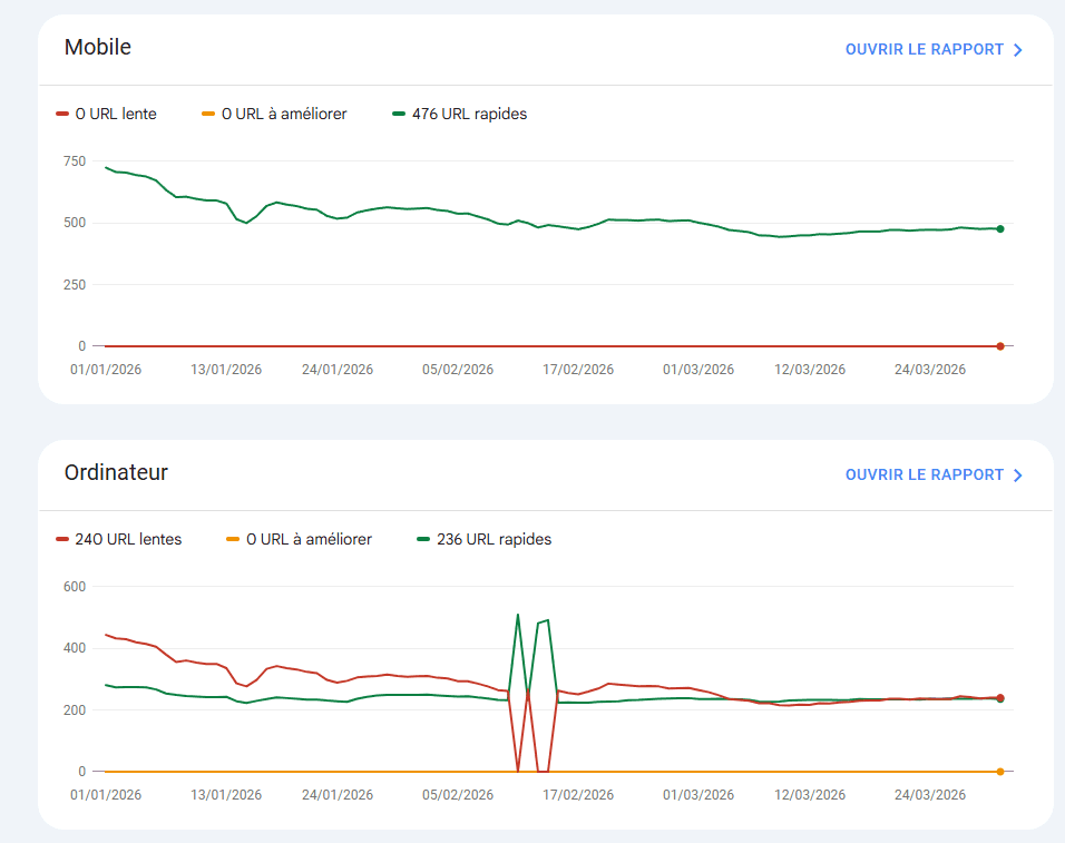 core web vitals google search console