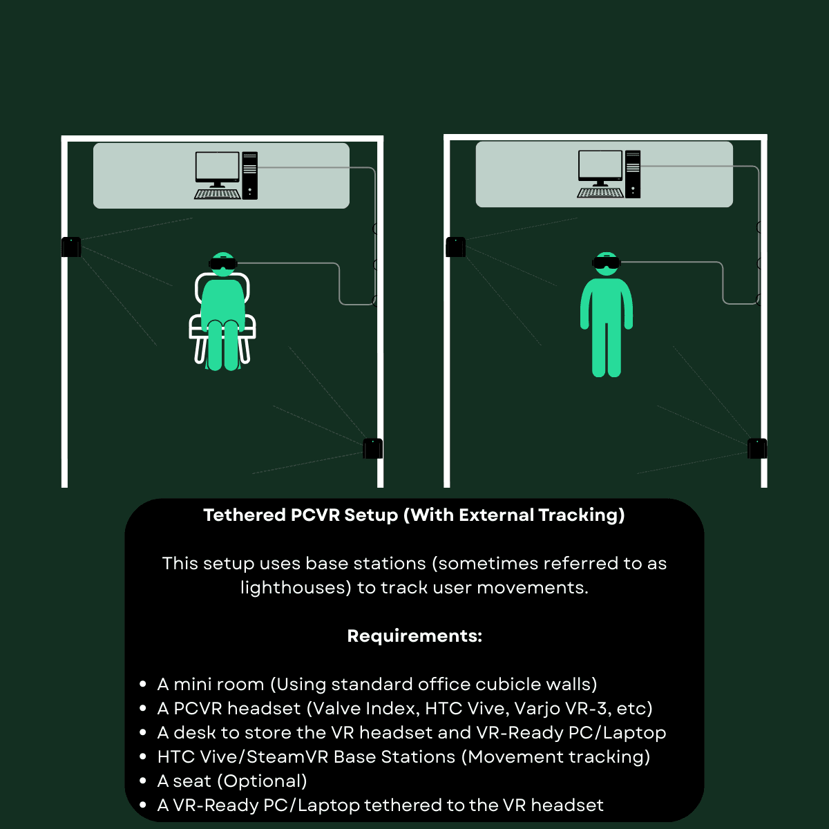 VR Stations With Base Stations graphic