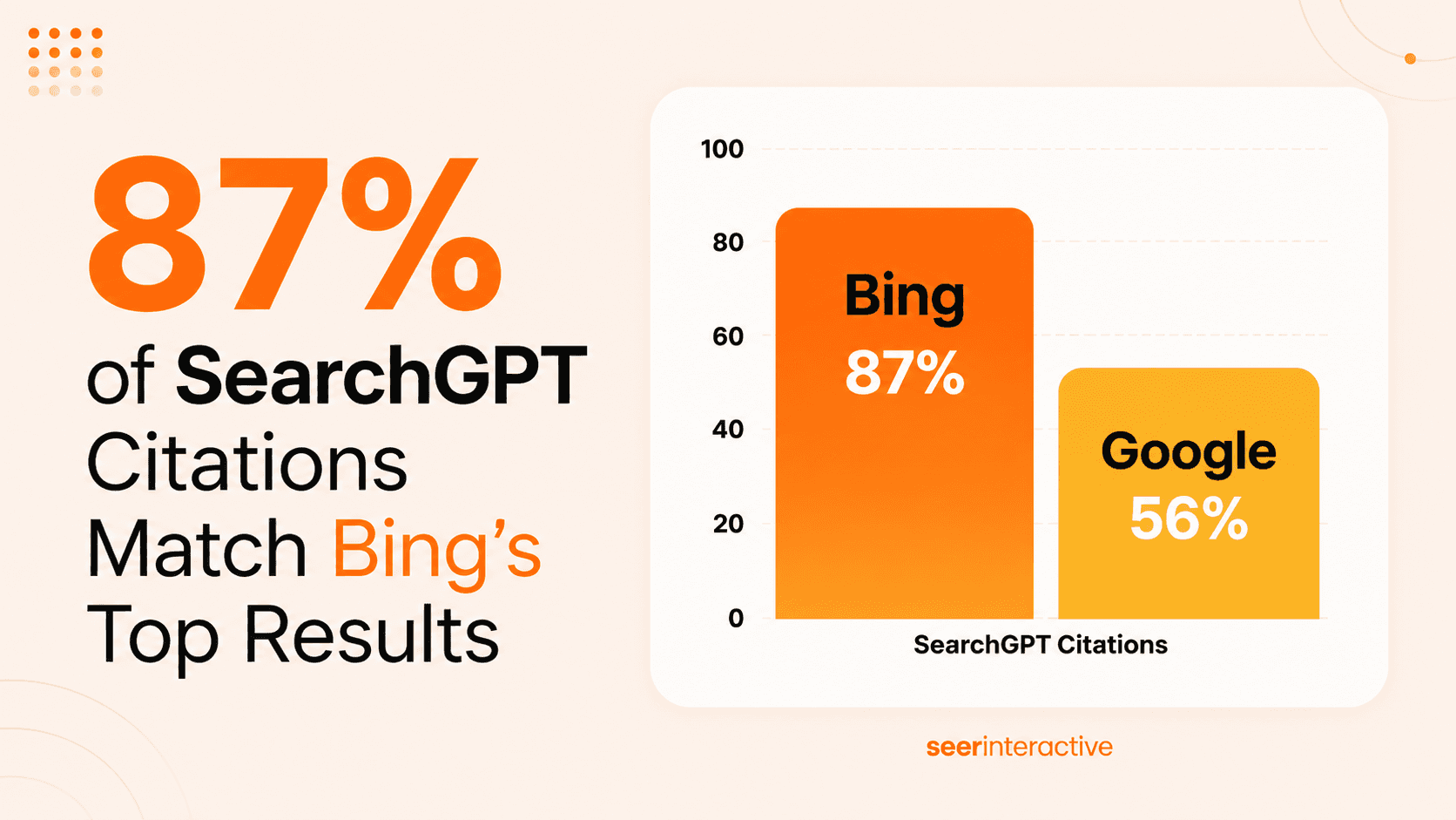 ChatGPT Bing Citations