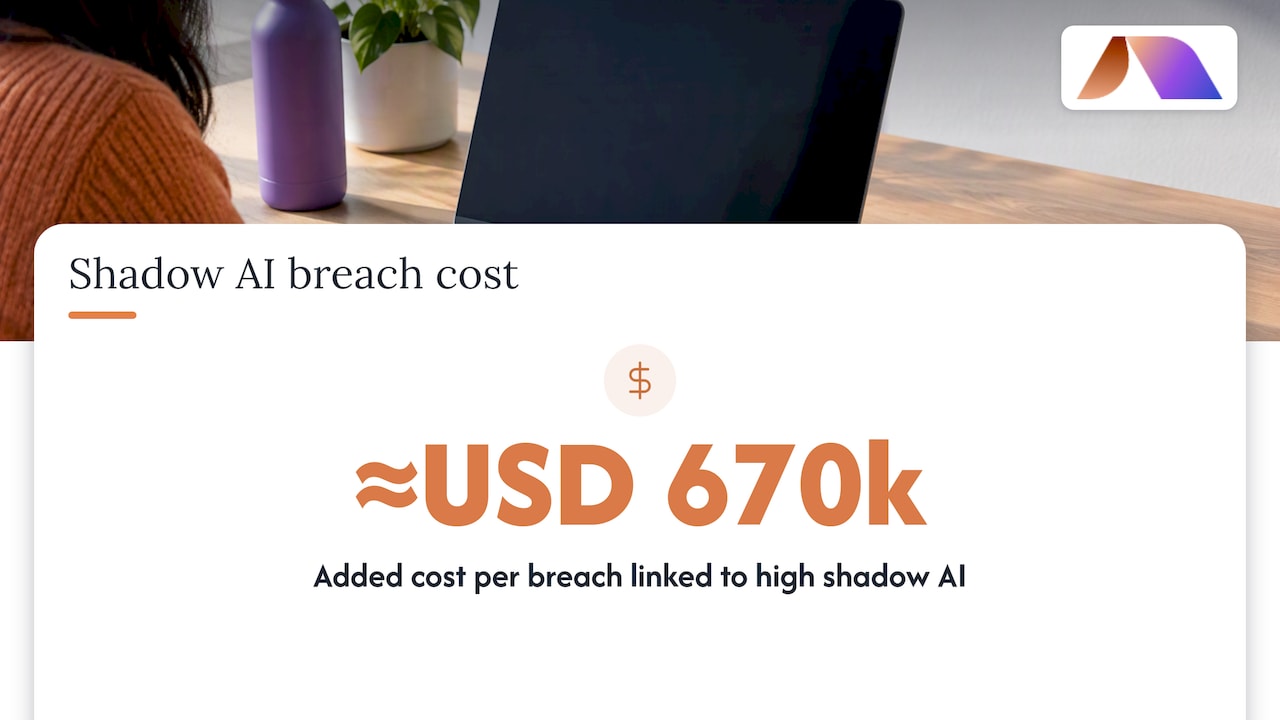 AI security factors and breach cost estimate