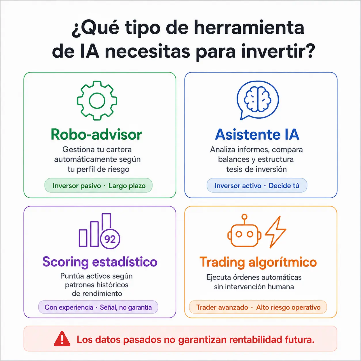 Qué tipo de herramienta de Ia necesitas para invertir
