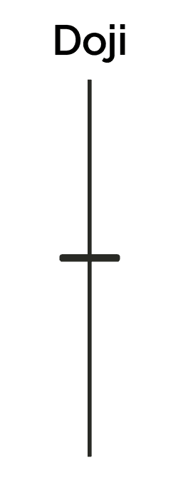 Doji candle with a long wick and tiny body in the middle