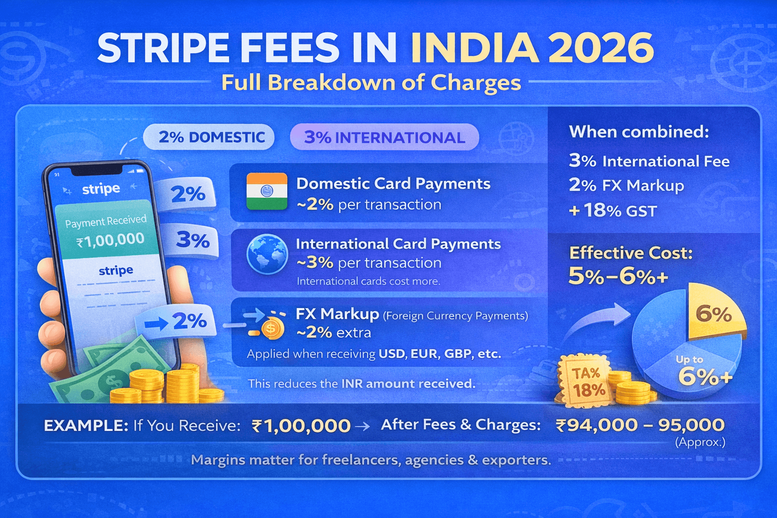 Infinity|Stripe charges