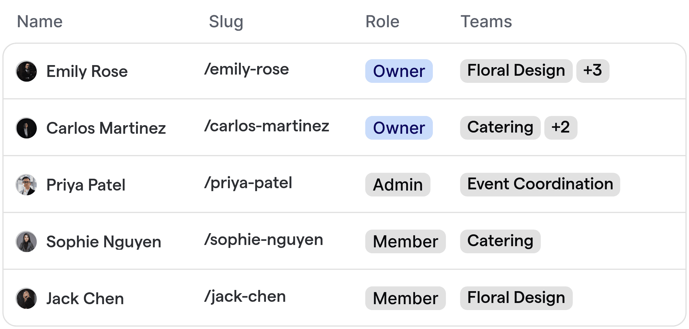 Automated routing interface showing florist and caterer team members and their roles for event assignment.