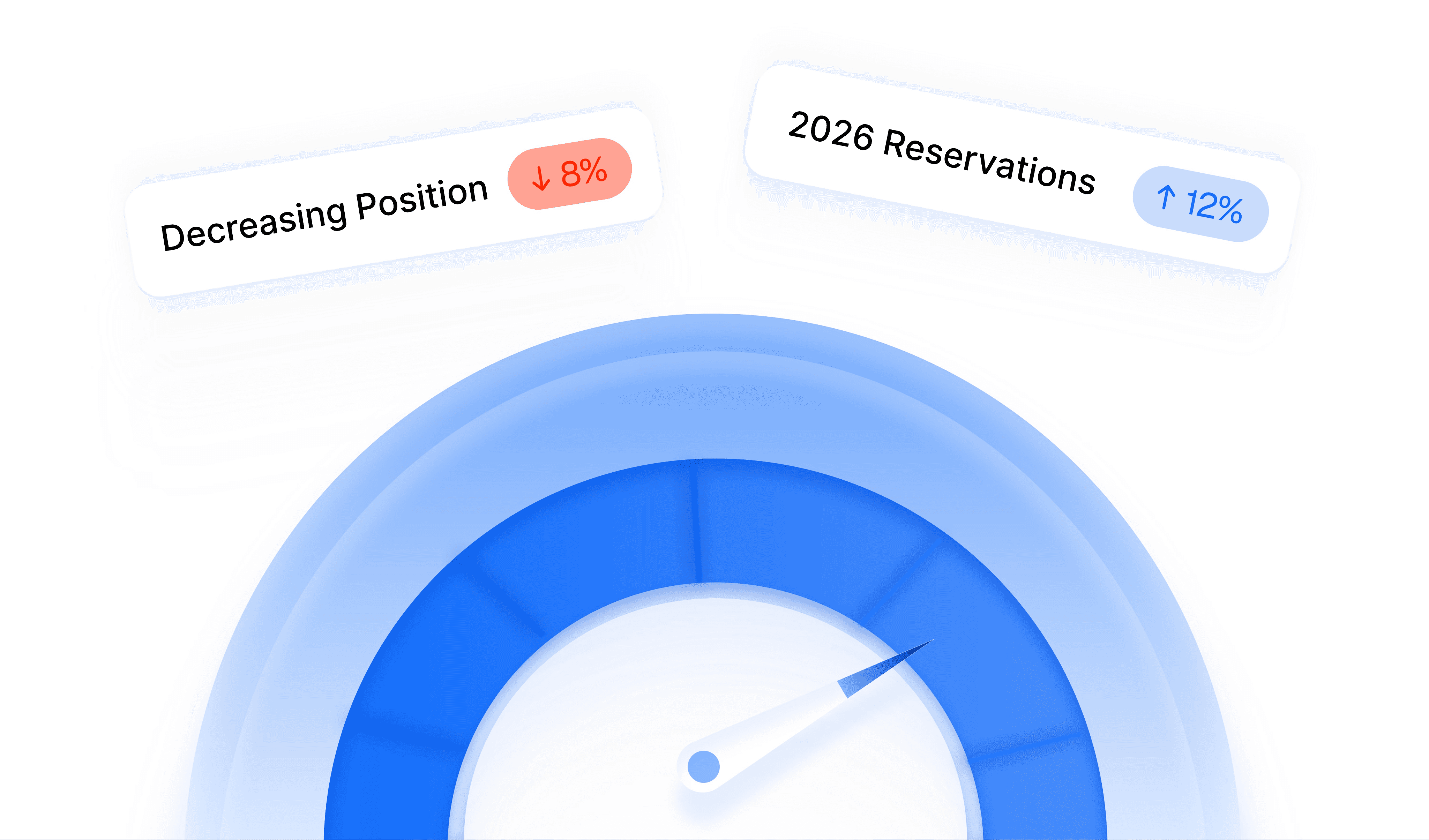 Gauge showing levels of user engagement, with tags for high and low engagement percentages.