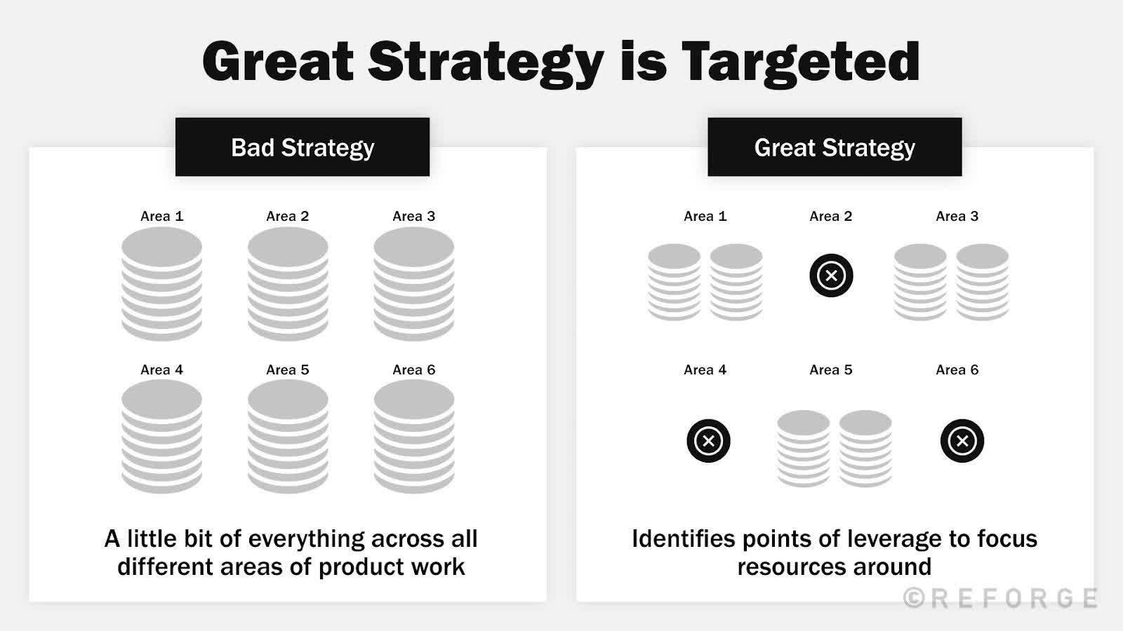 4+Components+Of+An+Effective+Product+Strategy - Product Strategy Is Targeted