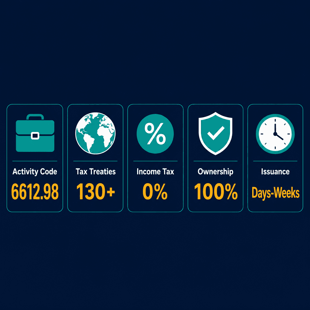 Infographic: Apply for a Brokerage In Securities Listed In Foreign Markets Business License in Dubai