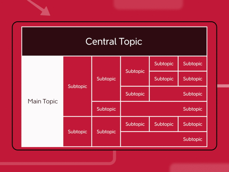 思维导图布局示意图