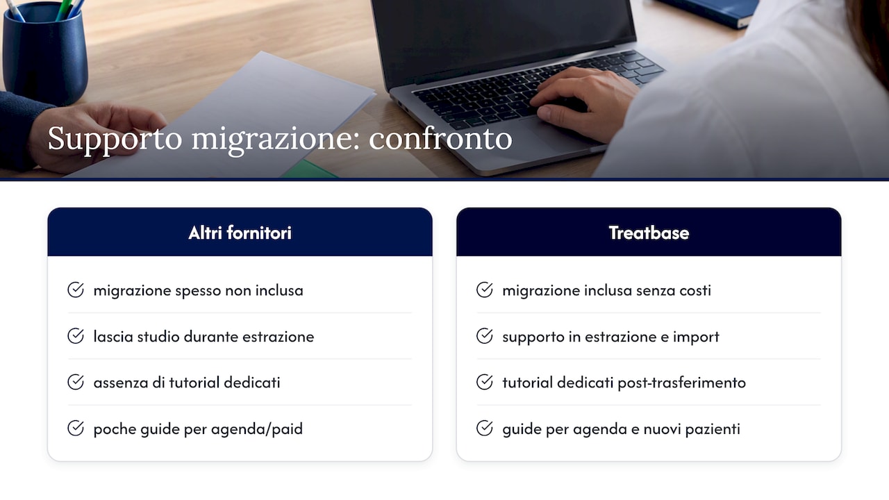 Come Treatbase rende il cambio gestionale più semplice — overview diagram