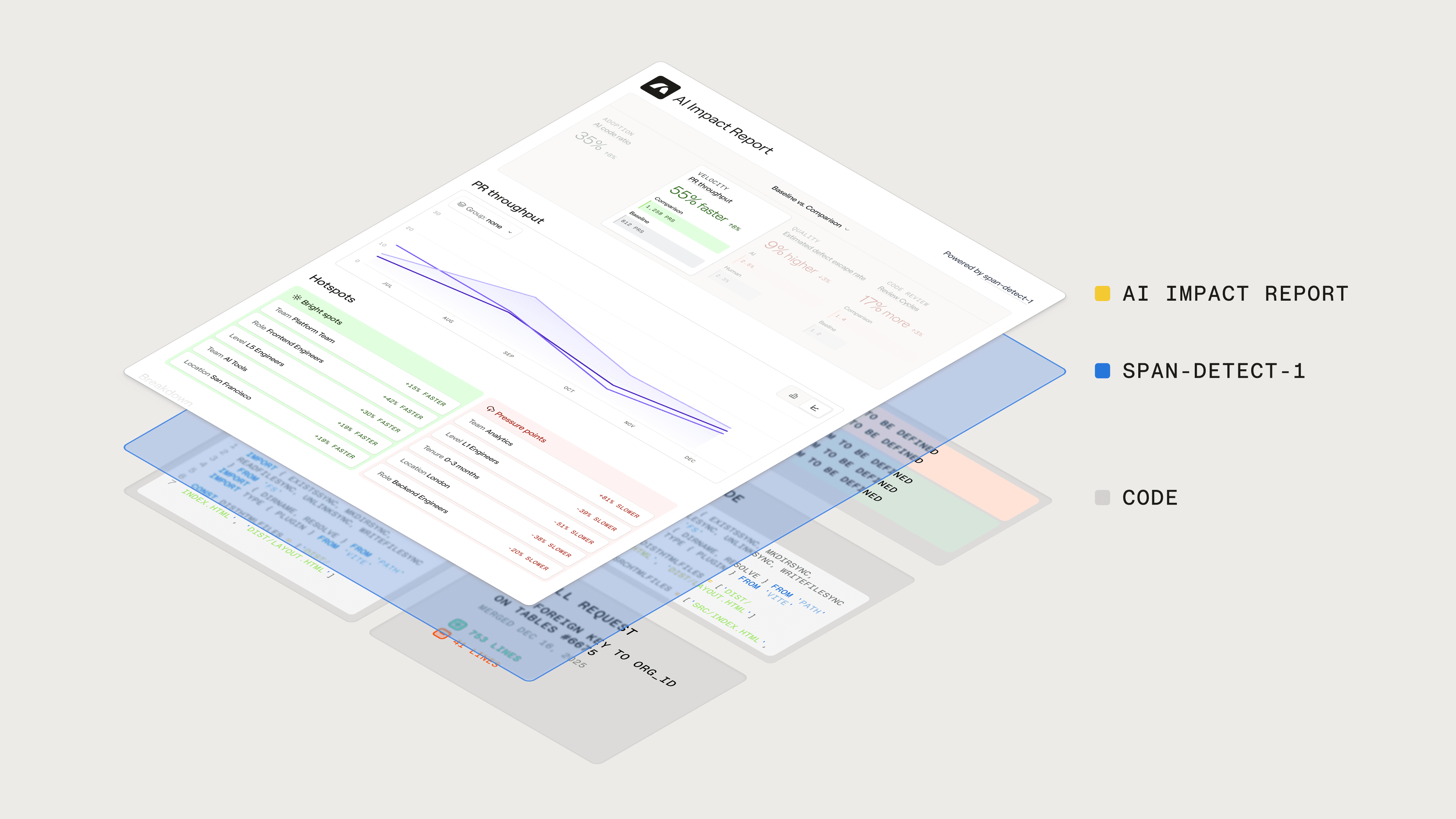 Span AI Impact Report