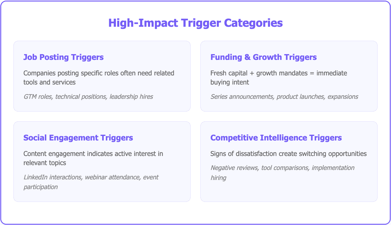 Evergreen cold email campaigns