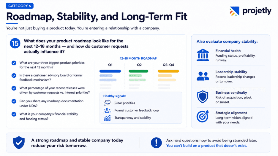 Roadmap, Stability, and Long-Term Fit