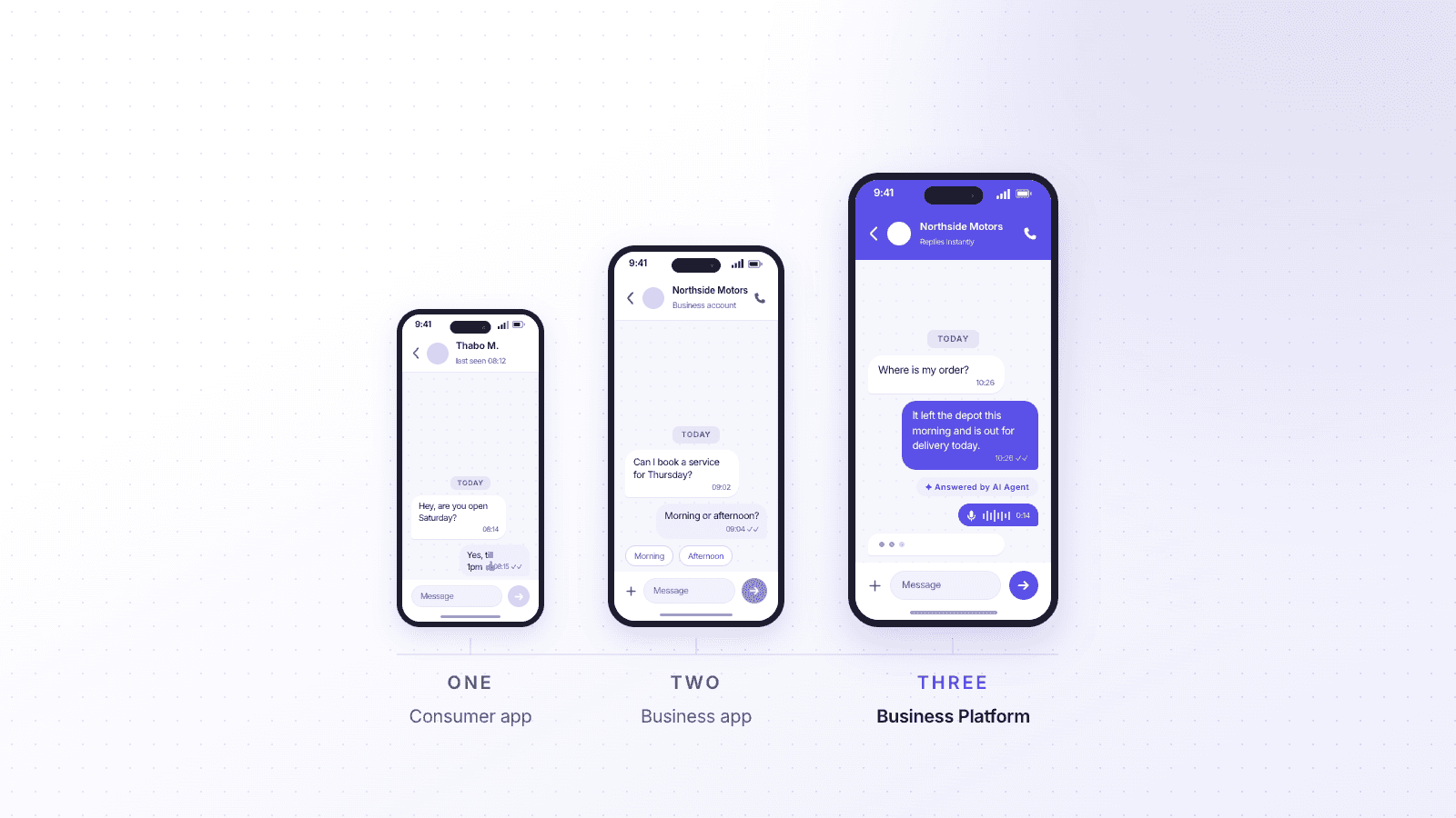 Three phone screens side by side: a personal WhatsApp chat, a WhatsApp Business app chat with quick-reply buttons, and a Business Platform chat where an AI agent answers an order query. Labelled one, two, three: consumer app, Business app, Business Platform.