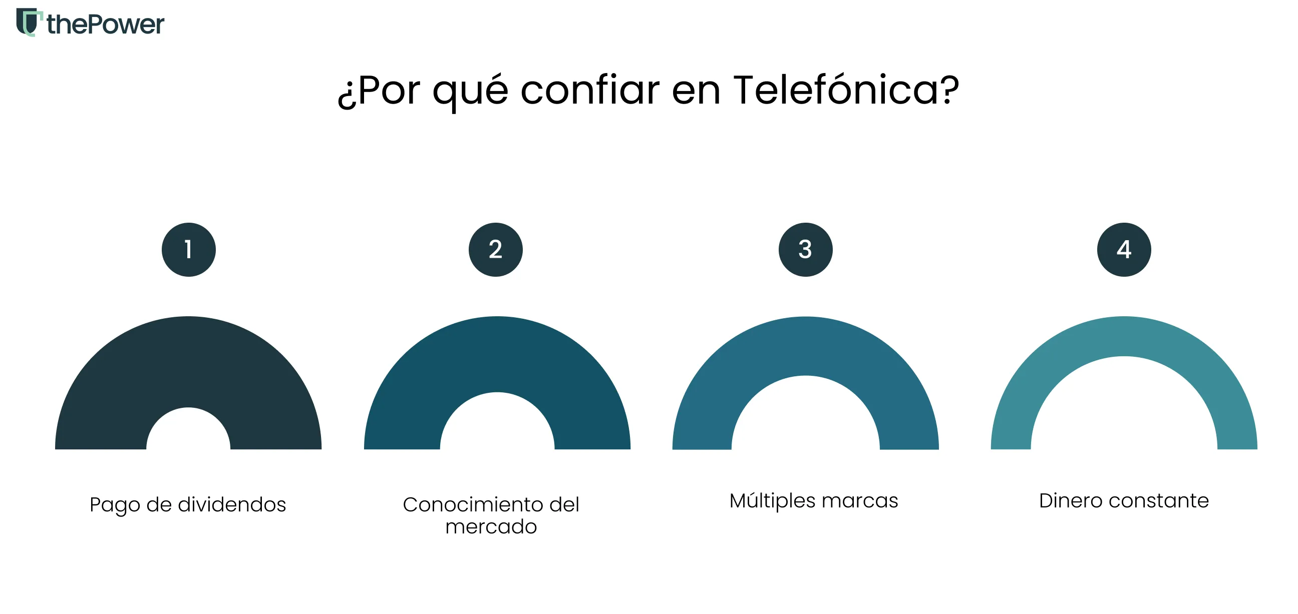 ¿Por qué confiar en Telefónica? 