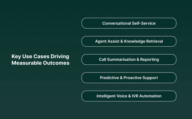 Key Use Cases Driving Measurable Outcomes