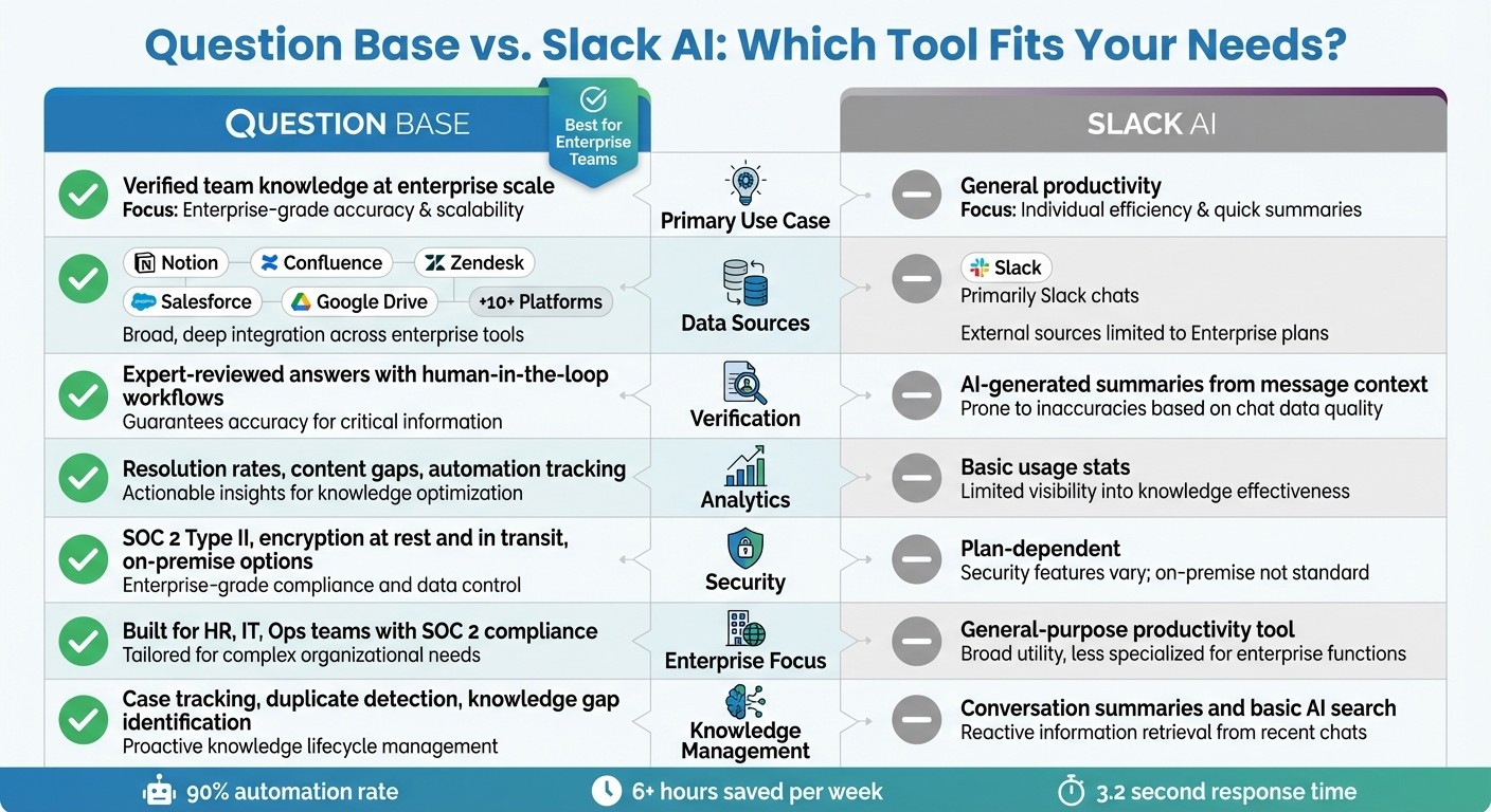 Question Base vs Slack AI: Feature Comparison for Enterprise Knowledge Management