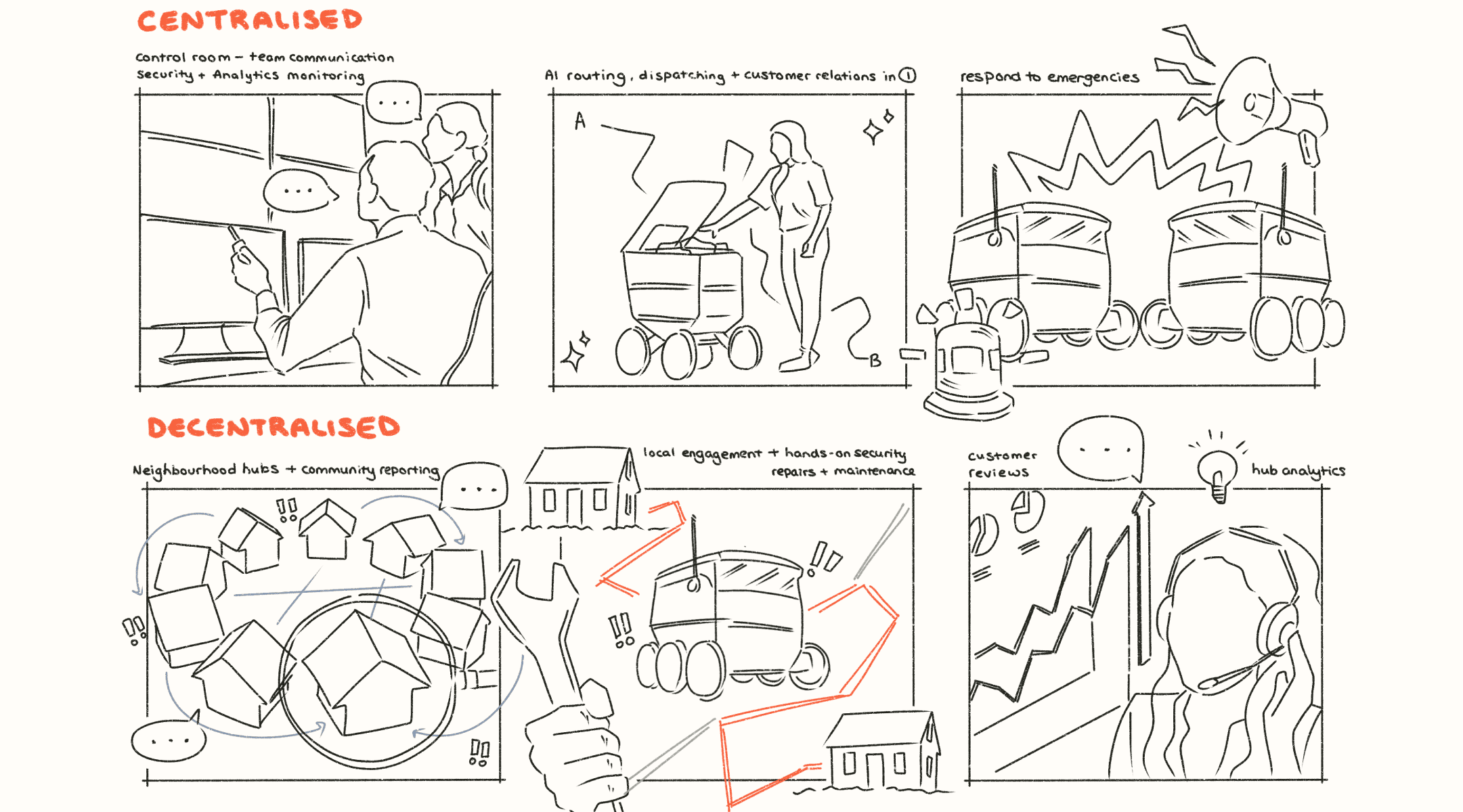 design process UX interface differences storyboard