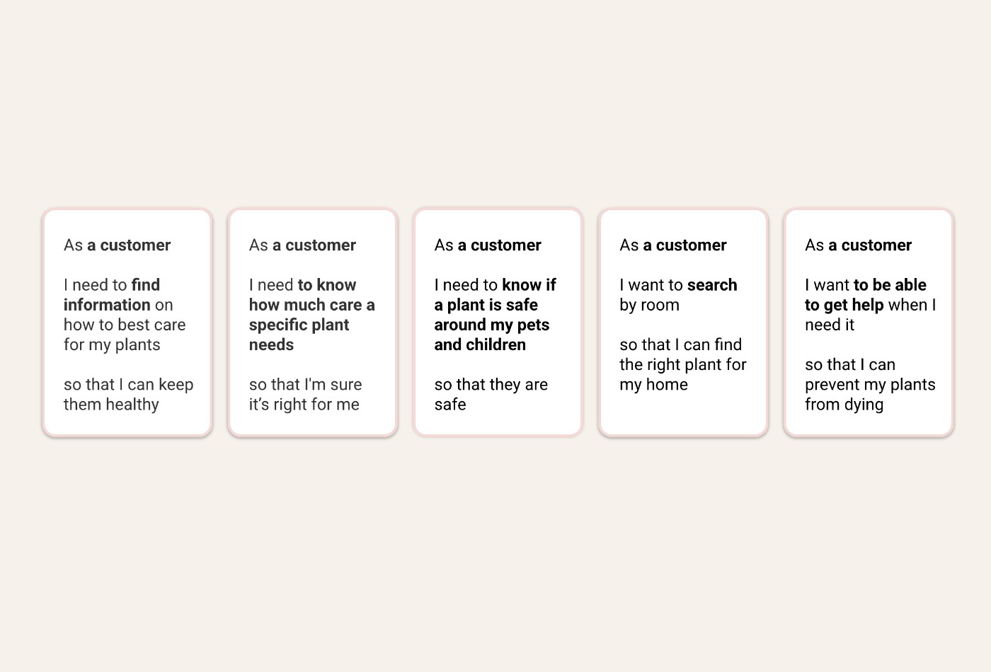 Five user story cards displayed in a horizontal row on a beige background. Each card follows the format "As a customer, I need/want [action] so that [outcome]." The five stories are: "As a customer, I need to find information on how to best care for my plants so that I can keep them healthy." "As a customer, I need to know how much care a specific plant needs so that I'm sure it's right for me." "As a customer, I need to know if a plant is safe around my pets and children so that they are safe." "As a customer, I want to search by room so that I can find the right plant for my home." "As a customer, I want to be able to get help when I need it so that I can prevent my plants from dying."