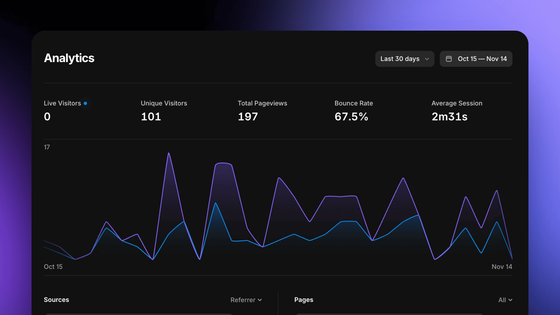 Framer SEO and generative search analytics dashboard shown over a blue gradient background.