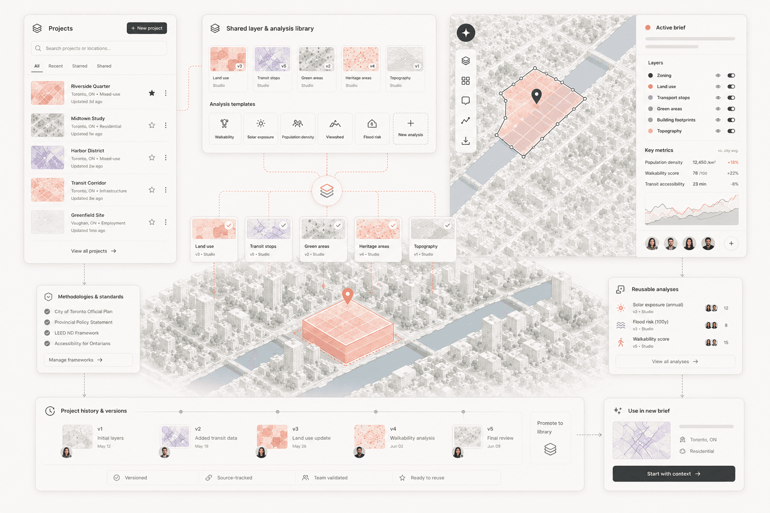 AI Site Analysis & Feasibility Study Tool for Real Estate