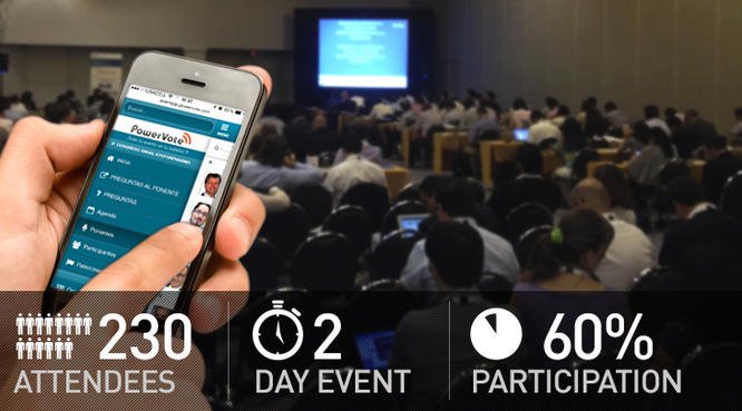 Event App healthcare interactivity