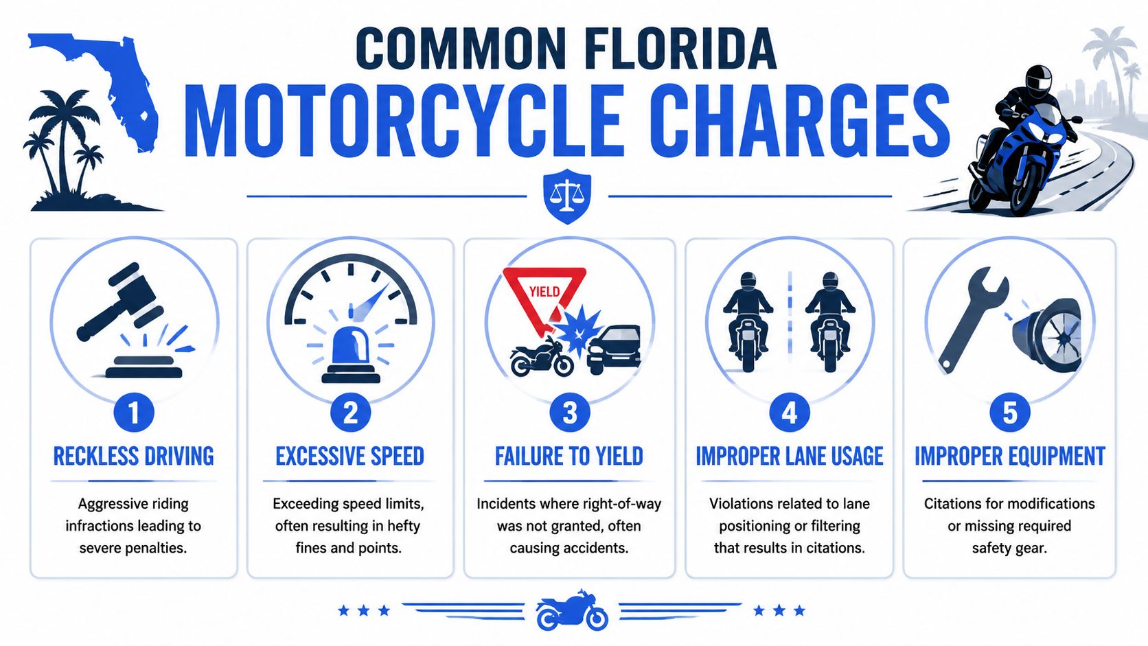 An infographic detailing five common motorcycle charges in Florida including reckless driving, speeding, and improper equipment.