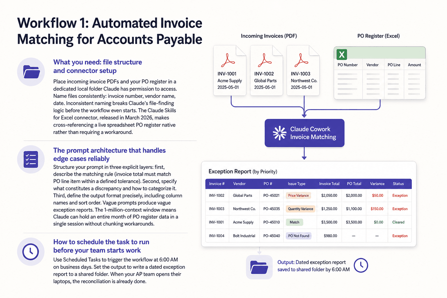 Illustration for Workflow 1: Automated Invoice Matching for Accounts Payable