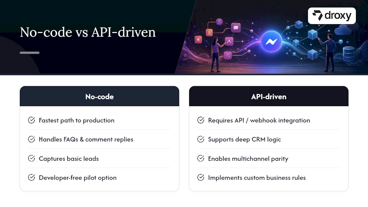 No-code versus API automation comparison