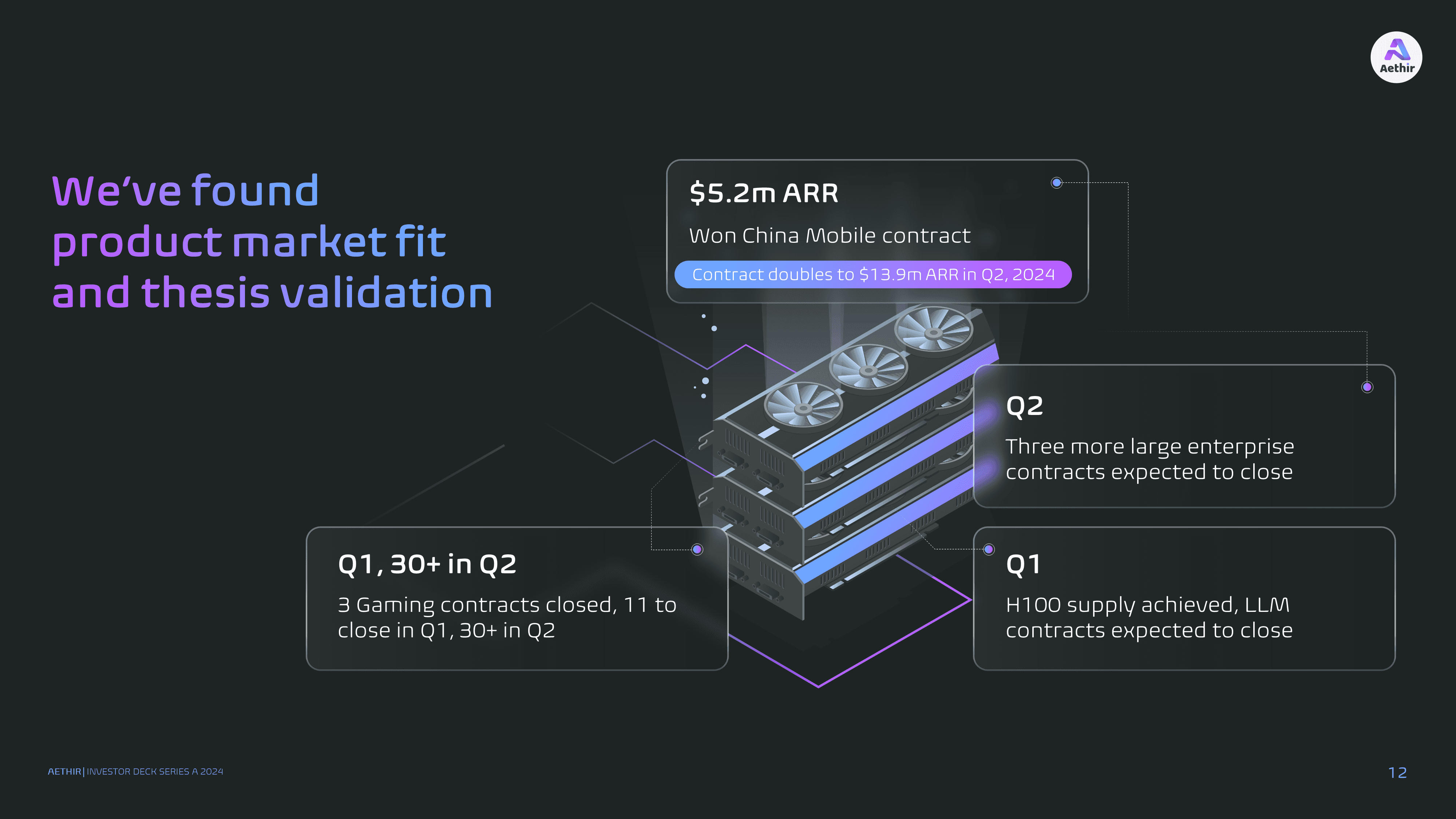 Infrastructure Architecture Diagram: "Graphic showcasing Aethir's decentralized GPU compute architecture designed for scalability and efficiency."