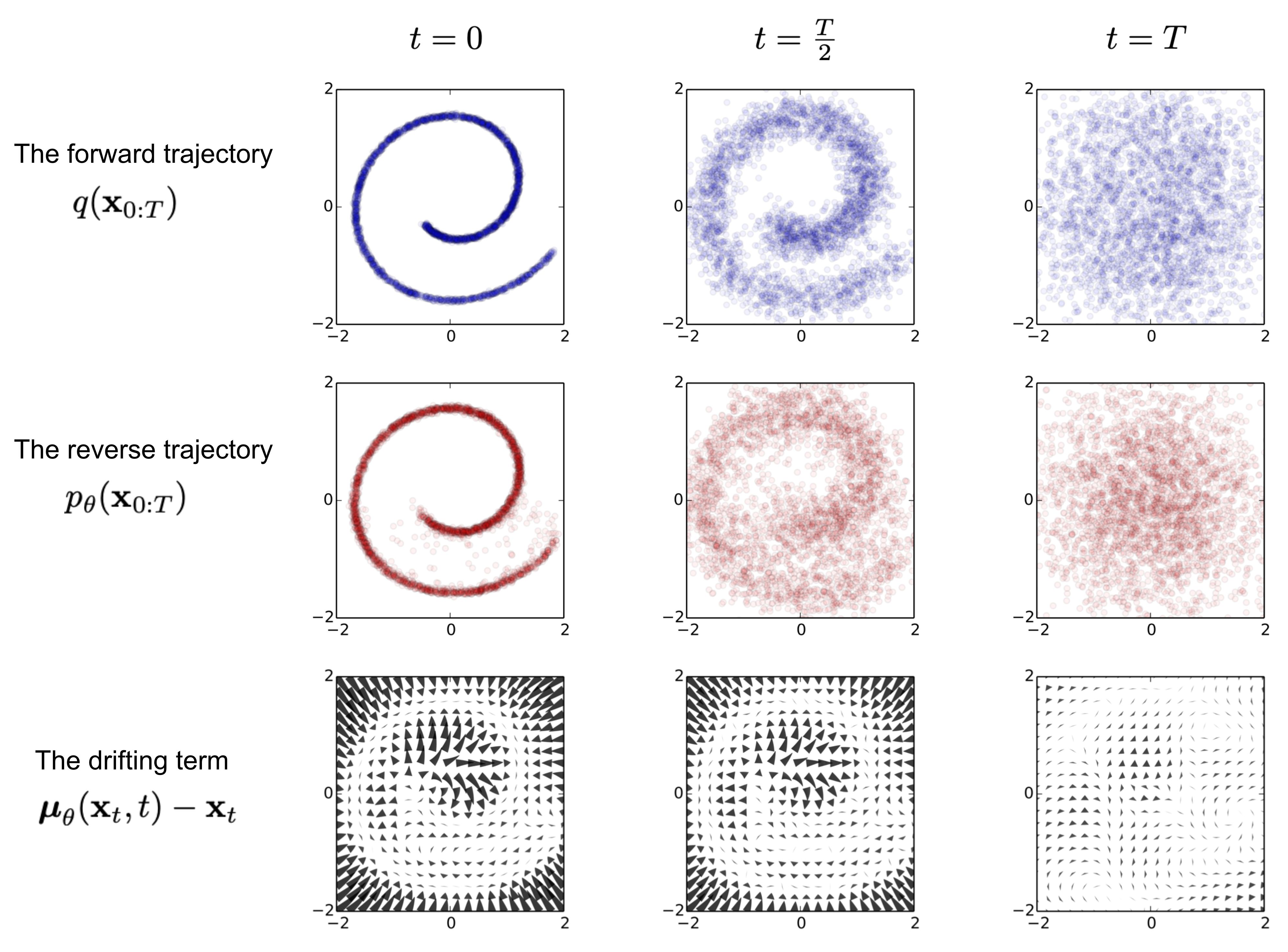 Historical Overview of Diffusion Model Research 1