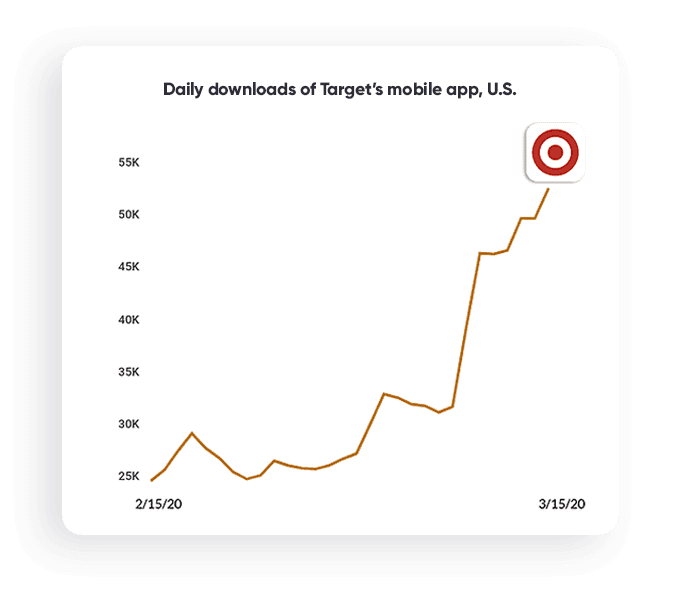 buy electronics during the Coronavirus crisis