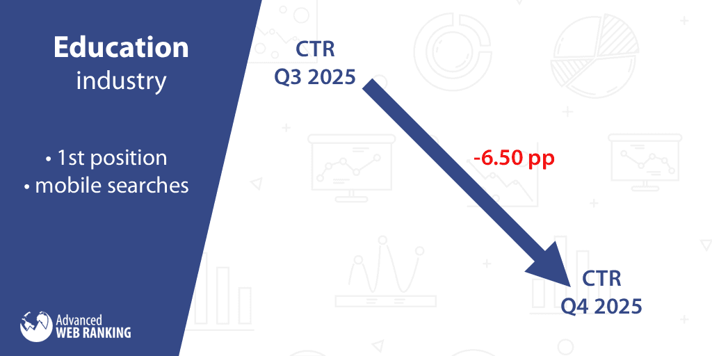 CTR Education Industry